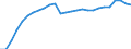 Indicator: Housing Inventory: Active Listing Count: )