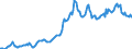 Indicator: Housing Inventory: Average Listing Price: in Redding, CA (CBSA)