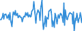 Indicator: Housing Inventory: Average Listing Price: Month-Over-Month in Redding, CA (CBSA)