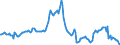 Indicator: Housing Inventory: Average Listing Price: Year-Over-Year in Redding, CA (CBSA)