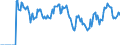 Indicator: Market Hotness:: Demand Score in Redding, CA (CBSA)