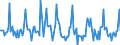 Indicator: Market Hotness:: Page View Count per Property in Redding, CA (CBSA)