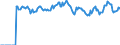 Indicator: Market Hotness:: Listing Views per Property Versus the United States in Redding, CA (CBSA)