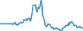 Indicator: Market Hotness:: Page View Count per Property in Redding, CA (CBSA)