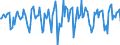Indicator: Market Hotness:: Median Days on Market in Redding, CA (CBSA)