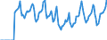 Indicator: Market Hotness:: Median Days on Market in Redding, CA (CBSA)