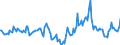Indicator: Market Hotness:: Median Days on Market in Redding, CA (CBSA)