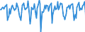 Indicator: Market Hotness:: Median Days on Market in Redding, CA (CBSA)