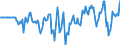 Indicator: Market Hotness:: Median Days on Market Versus the United States in Redding, CA (CBSA)