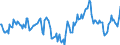 Indicator: Market Hotness:: Median Days on Market Day in Redding, CA (CBSA)