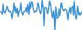 Indicator: Market Hotness:: Median Listing Price in Redding, CA (CBSA)