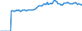 Indicator: Market Hotness:: Median Listing Price in Redding, CA (CBSA)