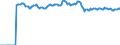Indicator: Market Hotness:: Median Listing Price Versus the United States in Redding, CA (CBSA)