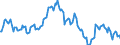 Indicator: Market Hotness:: Median Listing Price in Redding, CA (CBSA)