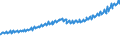 Indicator: Total Quarterly Wages in Redding, CA (MSA): 
