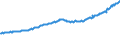 Indicator: Total Quarterly Wages in Redding, CA (MSA): 