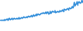 Indicator: Average Weekly Wages for Employees in Total Covered Establishments in Redding, CA (MSA): 