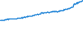 Indicator: Average Weekly Wages for Employees in Total Covered Establishments in Redding, CA (MSA): 