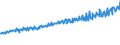 Indicator: Average Weekly Wages for Employees in: Federal Government Establishments in Redding, CA (MSA)