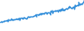 Indicator: Average Weekly Wages for Employees in: Federal Government Establishments in Redding, CA (MSA)