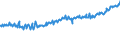 Indicator: Average Weekly Wages for Employees in: State Government Establishments in Redding, CA (MSA)