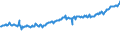 Indicator: Average Weekly Wages for Employees in: State Government Establishments in Redding, CA (MSA)