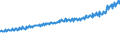 Indicator: Average Weekly Wages for Employees in: Local Government Establishments in Redding, CA (MSA)