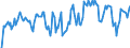 Indicator: Market Hotness: Hotness Rank in Redding, CA (CBSA): 