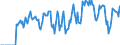 Indicator: Market Hotness: Hotness Rank in Redding, CA (CBSA): 