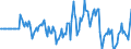 Indicator: Market Hotness: Hotness Rank in Redding, CA (CBSA): 