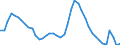 Indicator: Unemployment Rate in Redding, CA (MSA): 