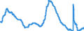 Indicator: Unemployment Rate in Redding, CA (MSA): 