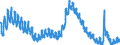 Indicator: Unemployment Rate in Redding, CA (MSA): 