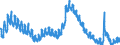 Indicator: Unemployed Persons in Redding, CA (MSA): 
