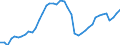 Indicator: Employed Persons in Redding, CA (MSA): 