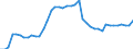 Indicator: Civilian Labor Force in Redding, CA (MSA): 
