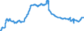 Indicator: Civilian Labor Force in Redding, CA (MSA): 