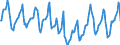 Indicator: Housing Inventory: Median Days on Market: in Redding, CA (CBSA)