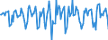 Indicator: Housing Inventory: Median Days on Market: Month-Over-Month in Redding, CA (CBSA)