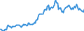 Indicator: Housing Inventory: Median: Listing Price in Redding, CA (CBSA)