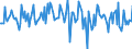 Indicator: Housing Inventory: Median: Listing Price Month-Over-Month in Redding, CA (CBSA)