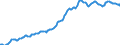 Indicator: Housing Inventory: Median: Listing Price per Square Feet in Redding, CA (CBSA)