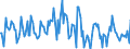 Indicator: Housing Inventory: Median: Listing Price per Square Feet Month-Over-Month in Redding, CA (CBSA)