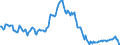 Indicator: Housing Inventory: Median: Listing Price per Square Feet Year-Over-Year in Redding, CA (CBSA)