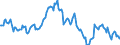 Indicator: Housing Inventory: Median: Listing Price Year-Over-Year in Redding, CA (CBSA)