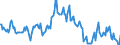 Indicator: Housing Inventory: Median: Home Size in Square Feet in Redding, CA (CBSA)