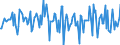 Indicator: Housing Inventory: Median: Home Size in Square Feet Month-Over-Month in Redding, CA (CBSA)