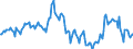 Indicator: Housing Inventory: Median: Home Size in Square Feet Year-Over-Year in Redding, CA (CBSA)