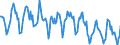 Indicator: Housing Inventory: New Listing Count: in Redding, CA (CBSA)