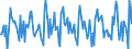 Indicator: Housing Inventory: New Listing Count: Month-Over-Month in Redding, CA (CBSA)
